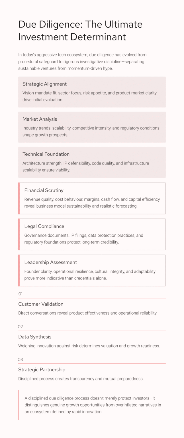 A Step-By-Step Guide to navigating the Due Diligence Process (Investor ...